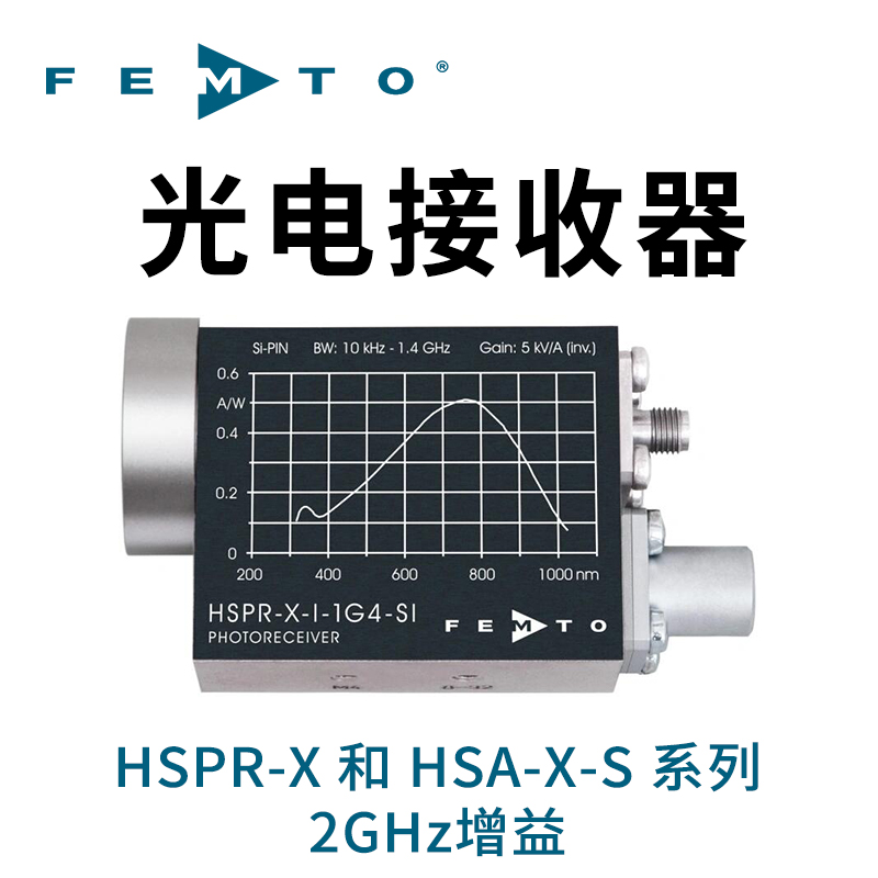 HSPR-X和HSA-X-S系列2GHz增益光電接收器德國F